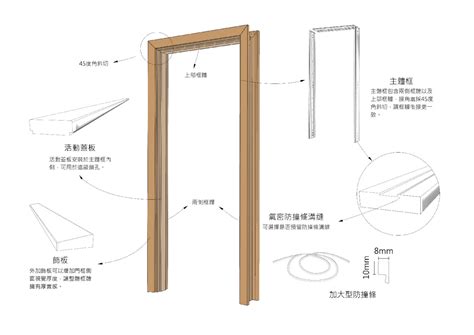 房門木門框尺寸|【房門木門框尺寸】房門尺寸大揭秘！ 木門框尺寸一次搞懂，提。